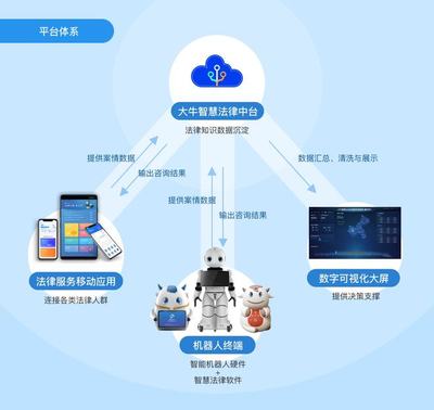 全國首推“類腦法律機(jī)器人”——中國廣電四川網(wǎng)絡(luò)成都市分公司賦能人工智能公共服務(wù)技術(shù)咨詢