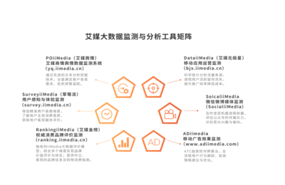 艾媒咨詢 2022-2023年全球與中國(guó)大健康產(chǎn)業(yè)運(yùn)行大數(shù)據(jù)及臨床決策分析報(bào)告——AI驅(qū)動(dòng)下的服務(wù)咨詢與增值新范式